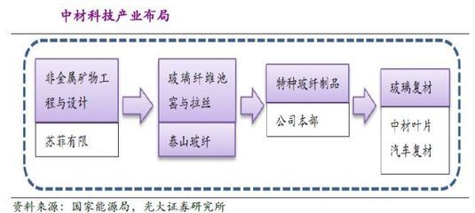 中材科技:风电叶片反转,玻纤涨价